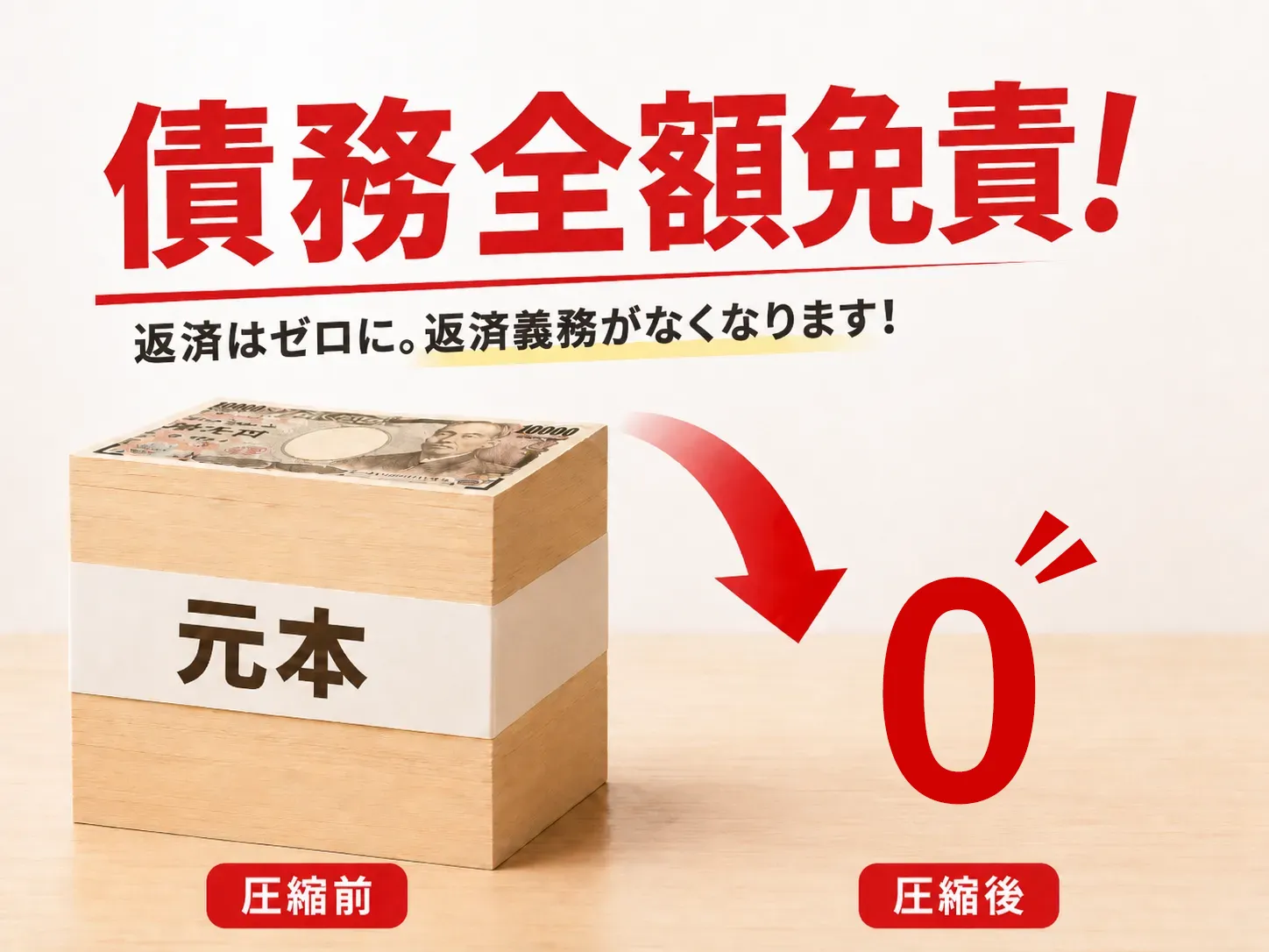 債務全額免責！ 借金の返済義務がゼロになることを表した図