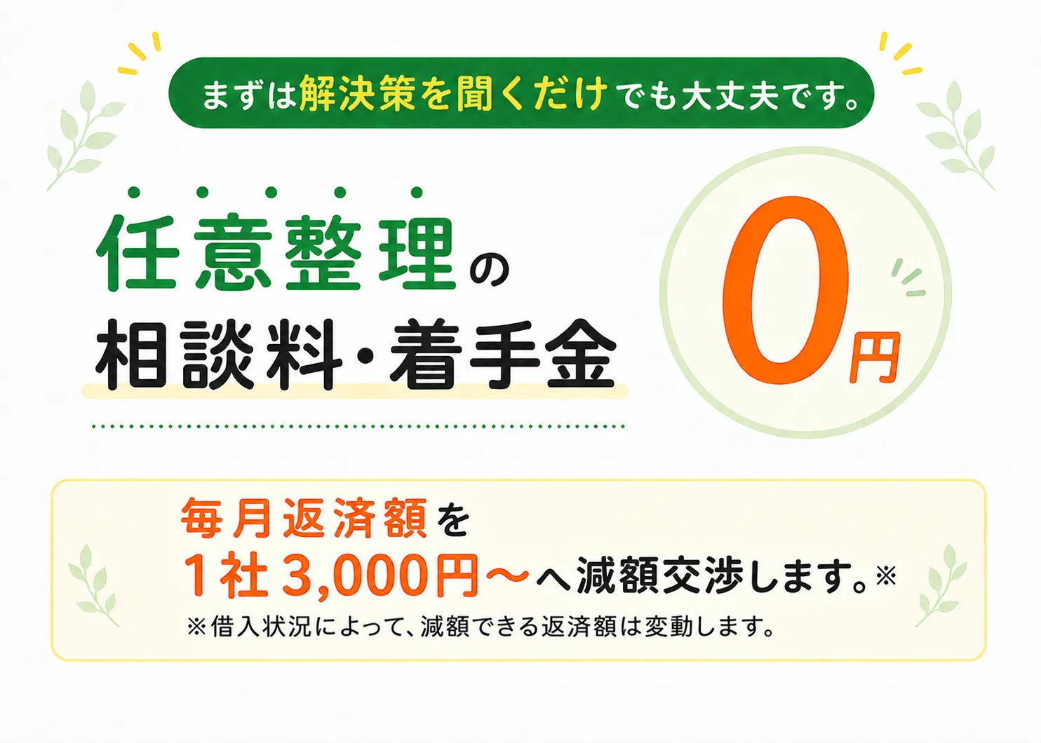 まずは事務員にお悩みをお話しください。任意整理の相談料・着手金0円。1社あたりの毎月返済額を最大3,000円（税込）〜へ減額交渉します！※借入状況によって、減額できる返済額は変動します。